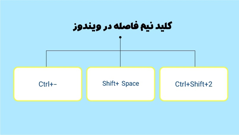 کلید نیمفاصله در کیبورد